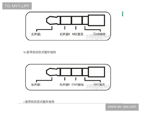 如何设置游戏本插线耳机麦克风为中心音频设备并优化录音效果 如何设置游戏本插线耳机麦克风为中心音频设备并优化录音效果